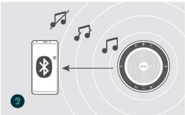 SENNHEISER EXPAND SP 30 - Portée de transmission du Bluetooth® - 1