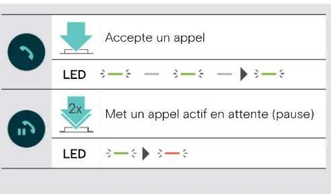 SENNHEISER EXPAND SP 30 - Acceptor/mettre en attente un appel - 2