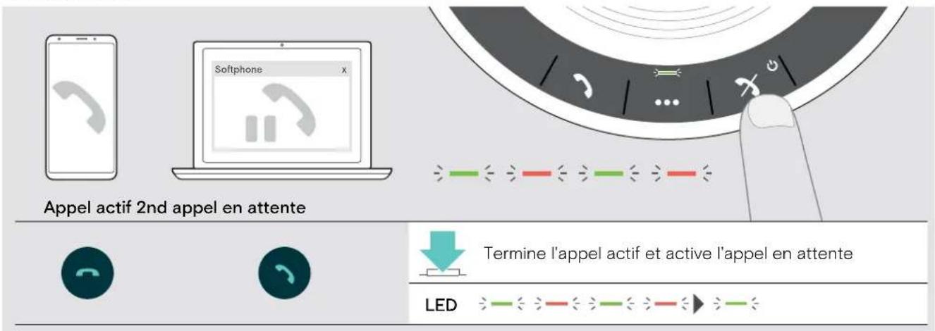 SENNHEISER EXPAND SP 30 - Terminer l'appeel - 1