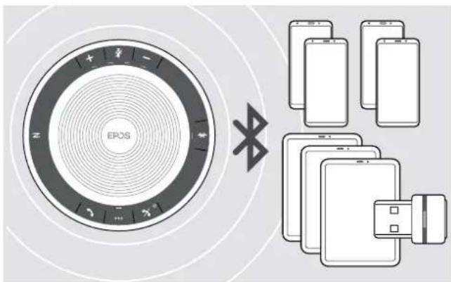 SENNHEISER EXPAND SP 30 - Risque de défaillance! - 1