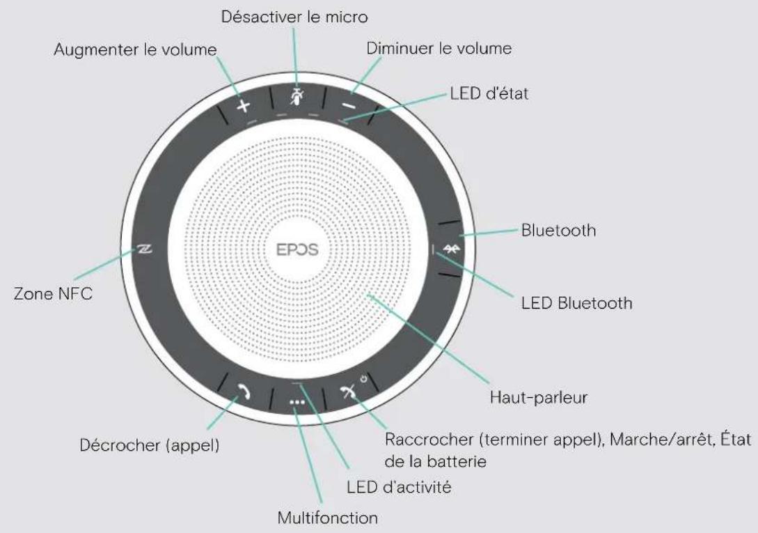 SENNHEISER EXPAND SP 30 - Vue d'ensemble du Speakerphone - 1