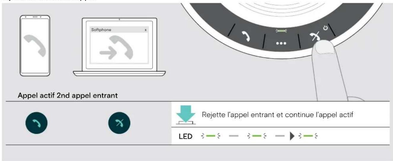 SENNHEISER EXPAND SP 30 - Rejeter un deuxième appel - 1