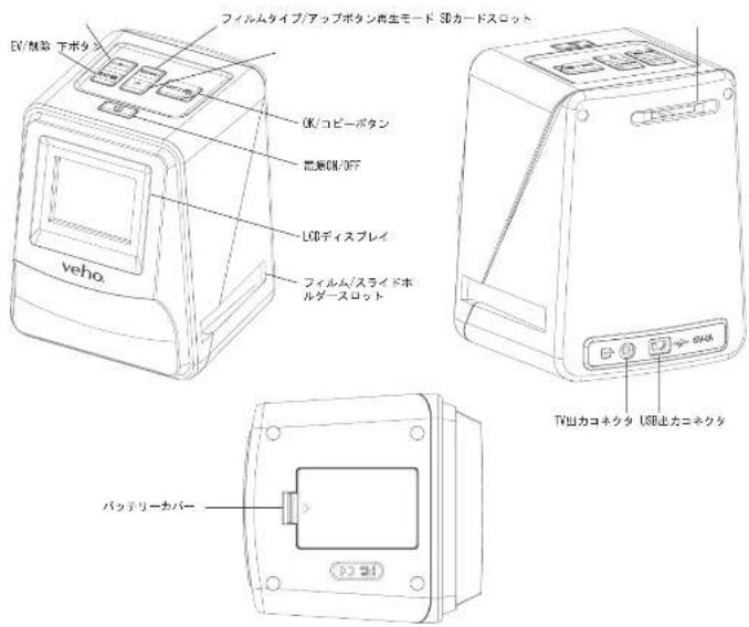 Veho Smartfix - 2.コINT口一ル - 1