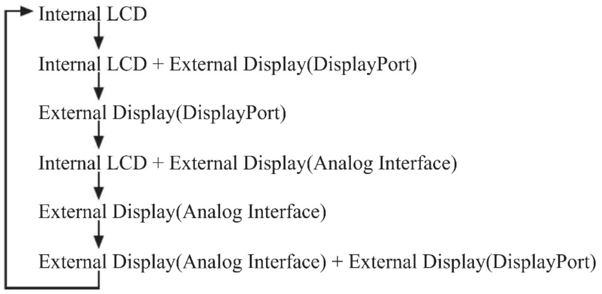 PANASONIC CFVEB522 - Switching the Display - 1