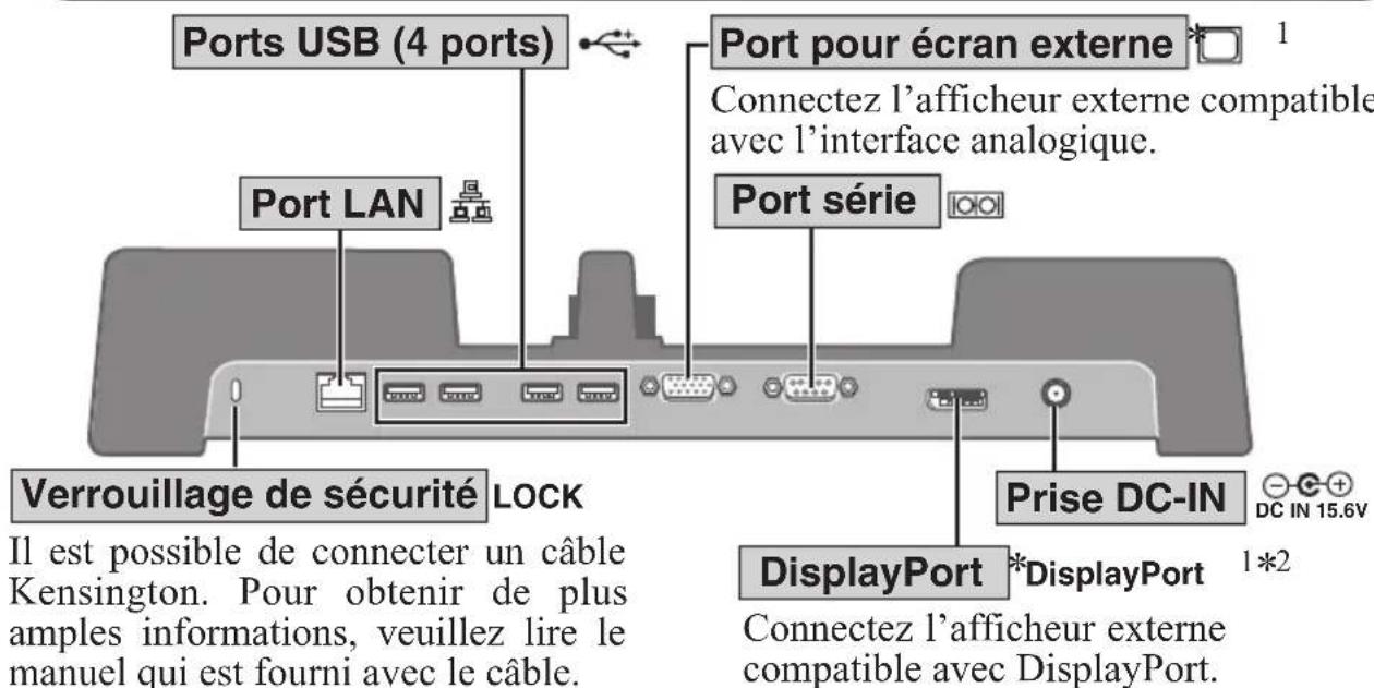 PANASONIC CFVEB522 - Arrière - 1