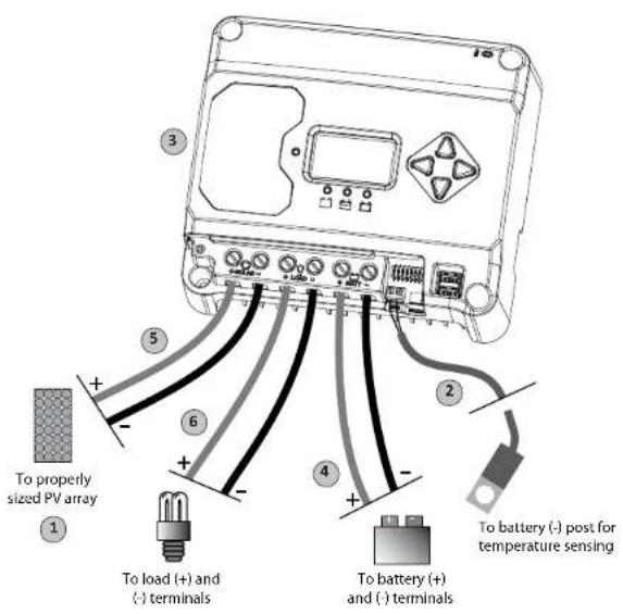 Morningstar EcoBoost MPPT - Raccordement - 1