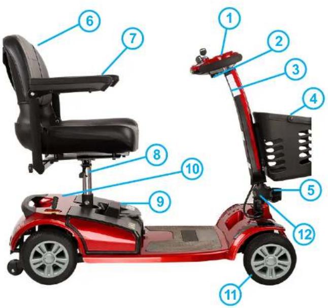 smartGyro Avanza M10 - PARTES DE SMARTGYRO AVANZA - 1