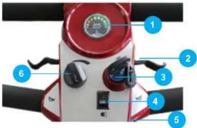 smartGyro Avanza M10 - VELA CENTRAL - 2