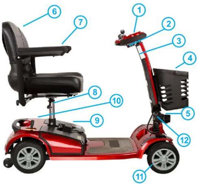 smartGyro Avanza M10 - PARTIES DE SMARTGYRO AVANZA - 1