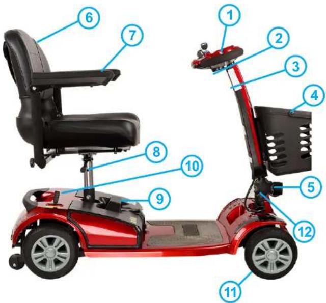 smartGyro Avanza M10 - PARTES DE SMARTGYRO AVANZA - 1