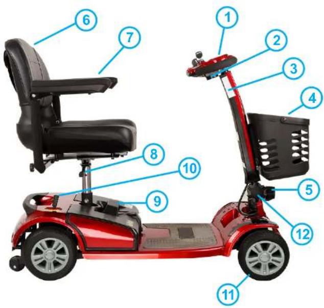 smartGyro Avanza M10 - PARTS OF SMARTGYRO AVANZA - 1