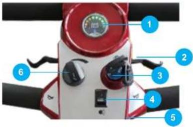 smartGyro Avanza M10 - CENTER CONSOLE - 2