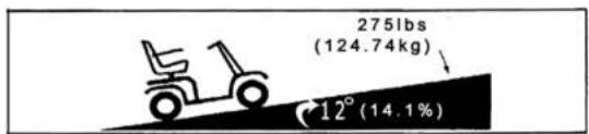 smartGyro Avanza M10 - User manual - 1