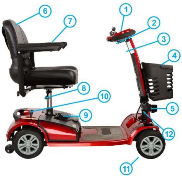 smartGyro Avanza M10 - PARTES DE SMARTGYRO AVANZA - 1
