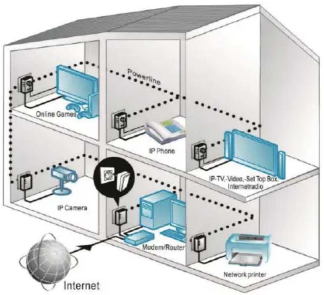 MEDION P85049 - Functionality - 1