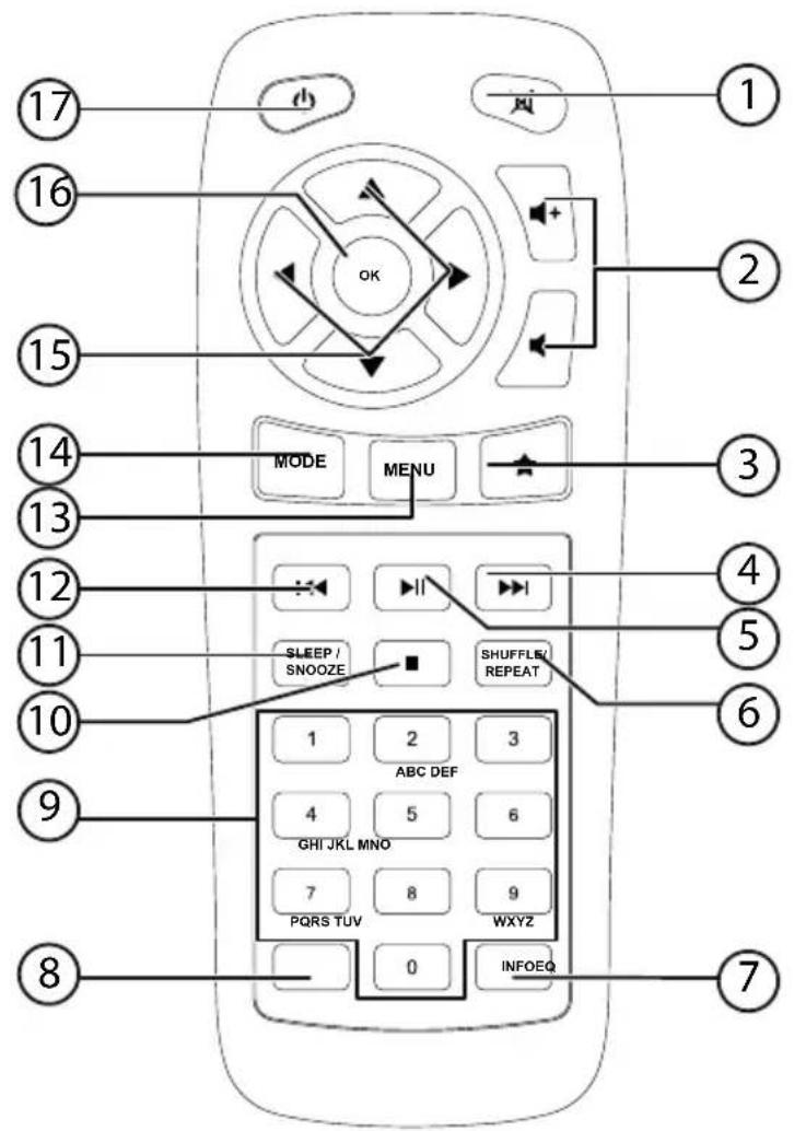 MEDION LIFE P85025 (MD 86955) - Remote control - 1