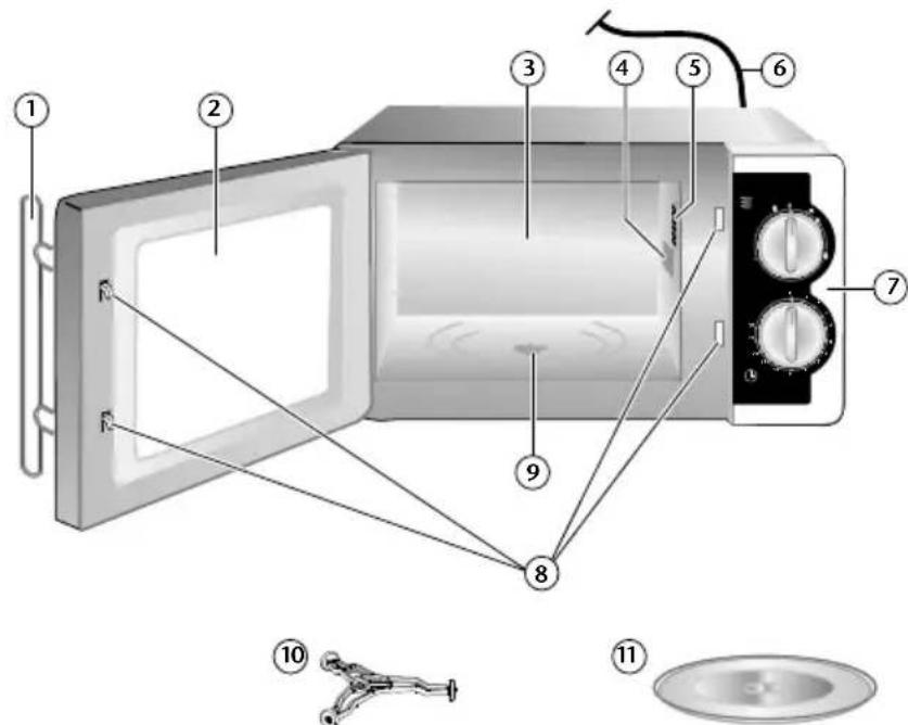 MEDION MD 12350 - Beschrijving van de onderdelen - 1