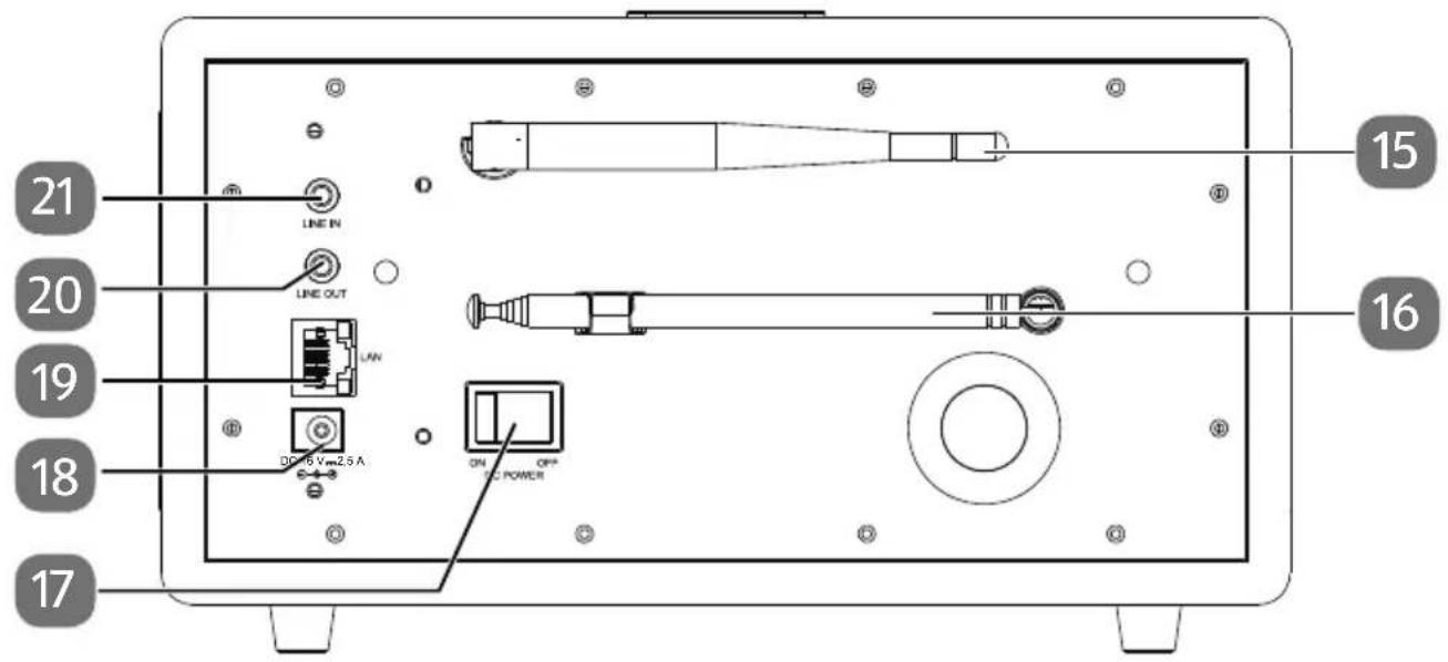 MEDION P85295 (MD 88295) - Lato posteriore - 1