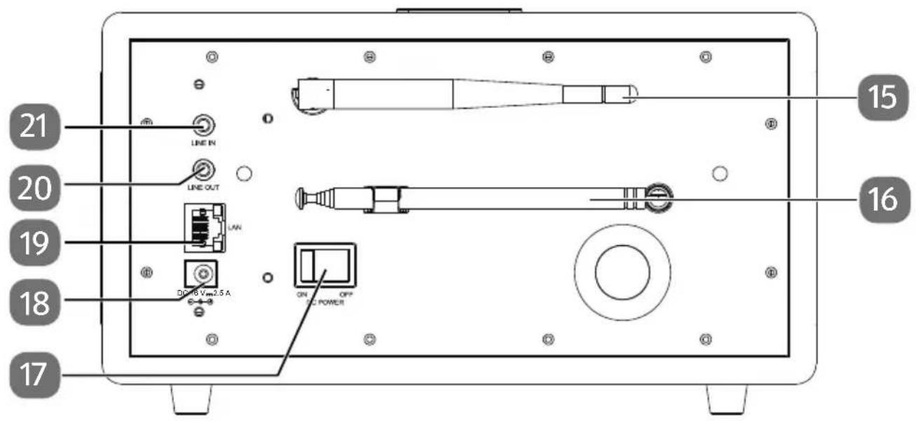 MEDION P85295 (MD 88295) - Parte trasera - 1