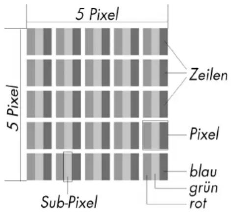 MEDION Akoya P54160 (MD 20360) - Pixel defects on screens - 1