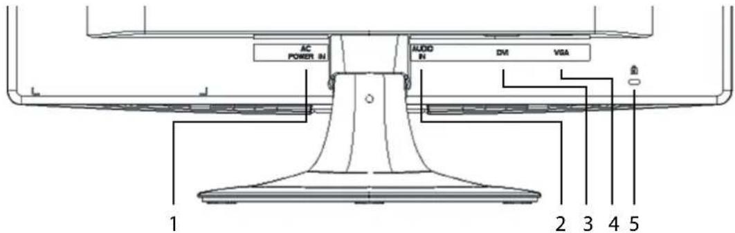 MEDION Akoya P54160 (MD 20360) - Conexiones de la parte trasera - 1