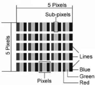 MEDION Akoya X57005 (MD 21147) - Pixel errors in the TFT monitor - 1