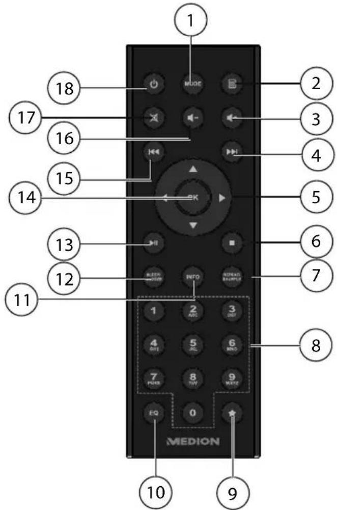 MEDION E85038 (MD 87238) - Télécommande - 1