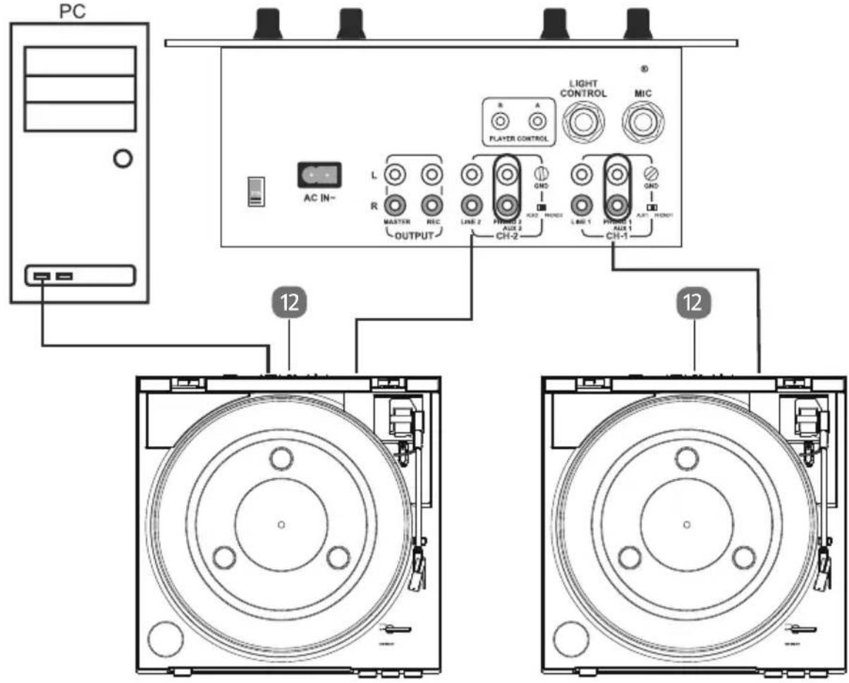 MEDION LIFE E65138 - Anschlussbeispel eines DJ Setups - 1