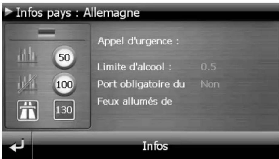 MEDION GoPal E4460 M40 - Code de la route en Europe - 2