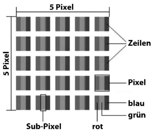 MEDION LIFE P12070 (MD 21296) - Pixelfehler bei LCD-TVs - 1