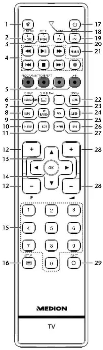 MEDION LIFE P12070 (MD 21296) - Afstandsbediening - 1