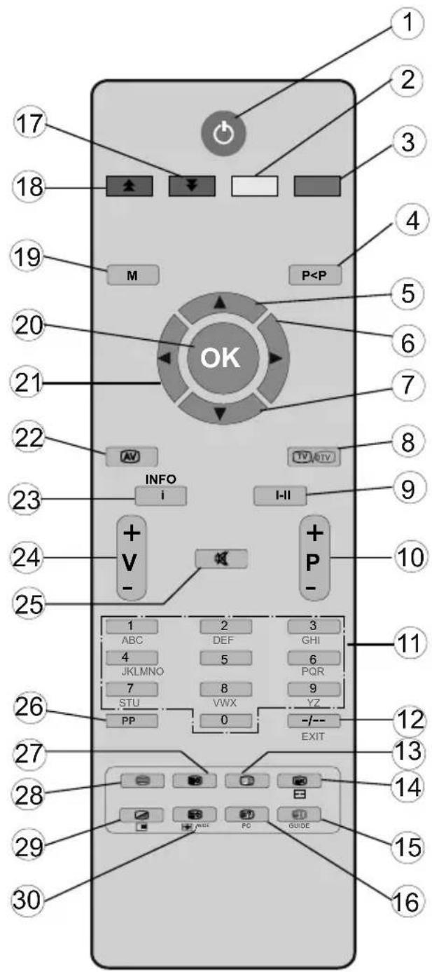 MEDION LIFE P14010 (MD 30314) - Overzicht van de afstandsbediening - 1