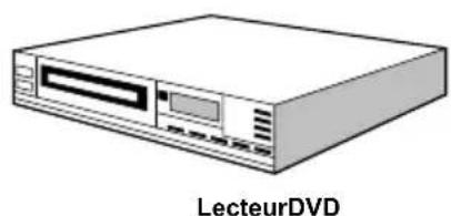 MEDION LIFE P14010 (MD 30314) - Branchement à un lecteur de DVD - 3