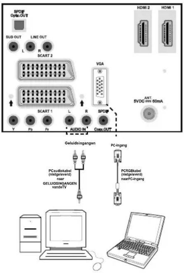 MEDION LIFE P14010 (MD 30314) - De LCD-TT aansluiten op een PC - 1