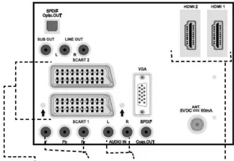 MEDION LIFE P14010 (MD 30314) - Anschluss eines DVD-Players - 1