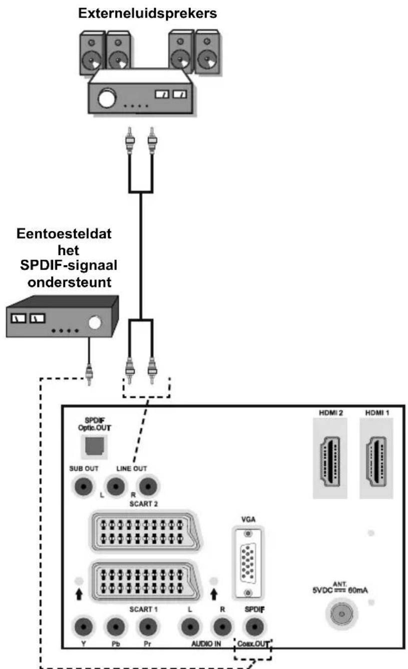 MEDION LIFE P14010 (MD 30314) - Het gebruik van andere aansluitingen - 1