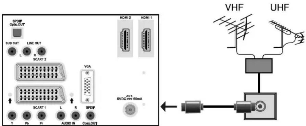 MEDION LIFE P14010 (MD 30314) - Antennenanschluss - 1