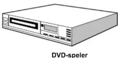 MEDION LIFE P14010 (MD 30314) - Aansluiten op een DVD-speler - 3