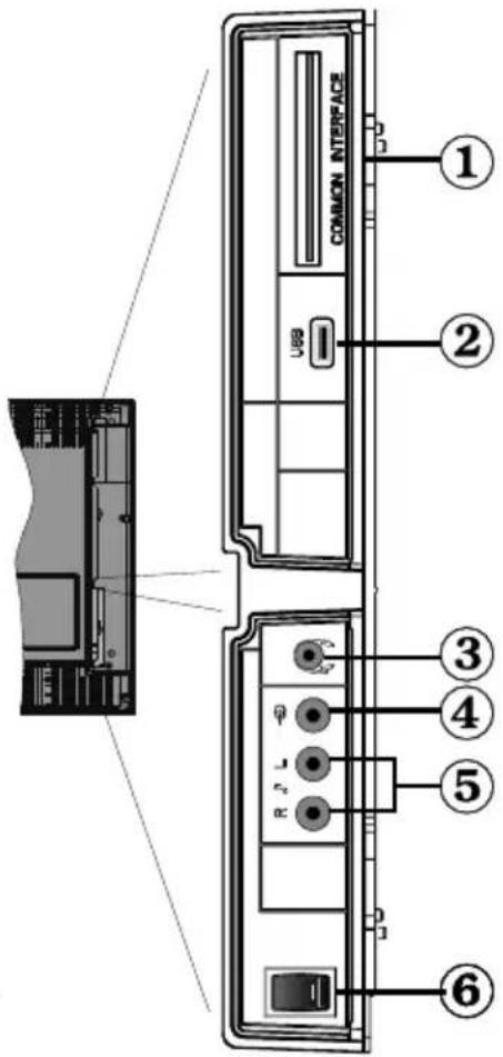 MEDION LIFE P14010 (MD 30314) - De aansluitingen bekijken – Zijdelingse aansluitingen - 1