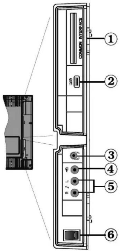 MEDION LIFE P14010 (MD 30314) - Affi chage des branchements - Connecteurs lateraux - 1