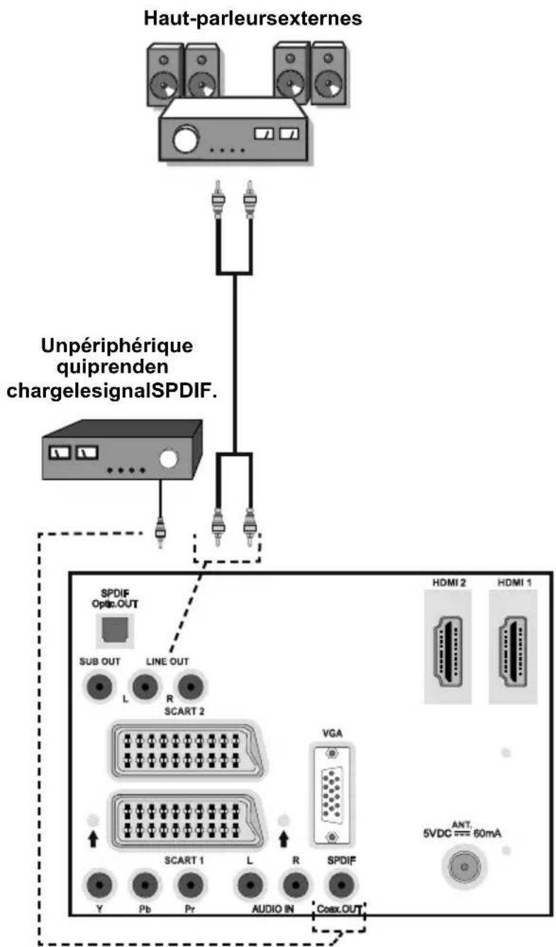 MEDION LIFE P14010 (MD 30314) - Utilisation d'autres connecteurs - 1