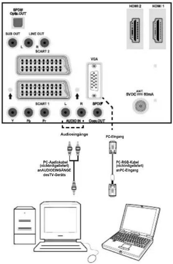 MEDION LIFE P14010 (MD 30314) - Anschließlich des LCD-TVs an einen PC - 1