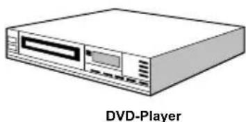 MEDION LIFE P14010 (MD 30314) - Anschluss eines DVD-Players - 3