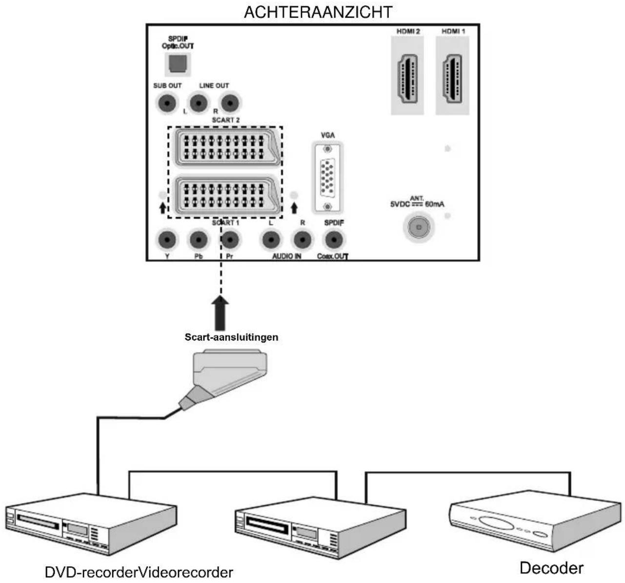 MEDION LIFE P14010 (MD 30314) - Andere apparatuur aansluten via SCART - 1