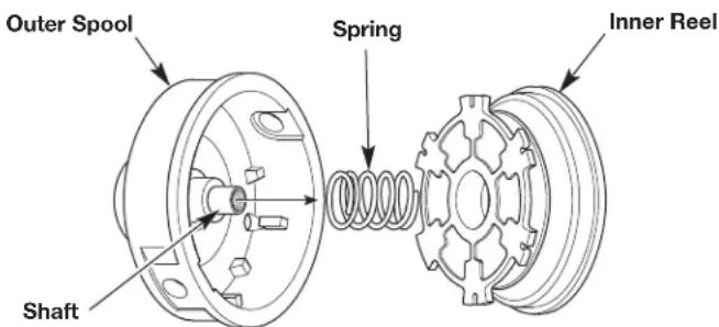REMINGTON RM2570 - Part 1 - Removing the Inner Reel - 1
