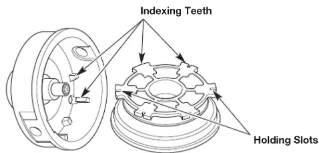 REMINGTON RM2570 - Part 1 - Removing the Inner Reel - 2