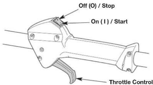 REMINGTON RM2570 - STARTING INSTRUCTIONS - 1