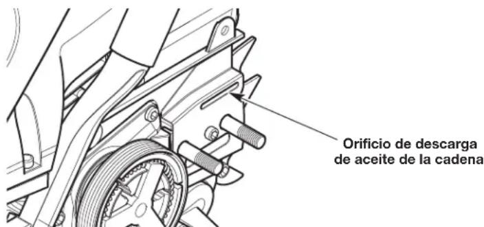 REMINGTON RM4618 - Lubricación de la punta de rueda dentada de la barra guía - 2