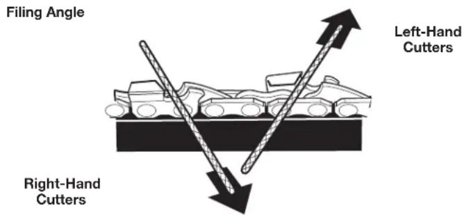 REMINGTON RM4618 - MAINTAINING THE SAW CHAIN - 8