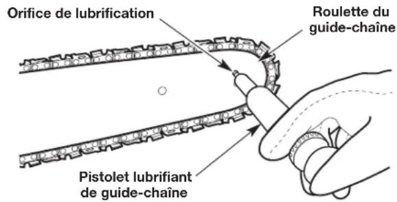 REMINGTON RM4618 - REPLACEMENT DU GUIDE-CHAÎNE ET DE LA CHAÎNE - 2